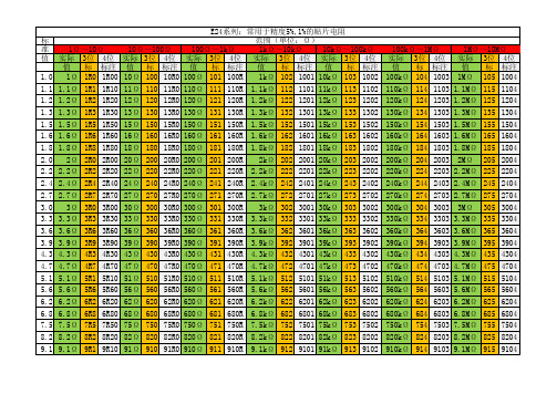 贴片电阻阻值表