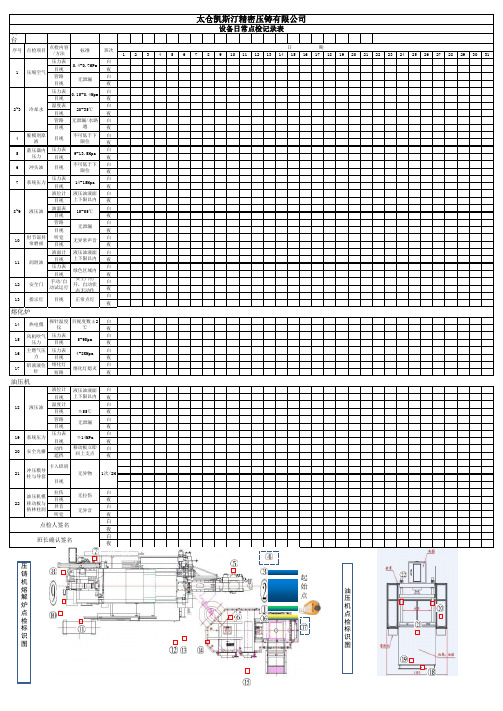 设备日常点检记录表
