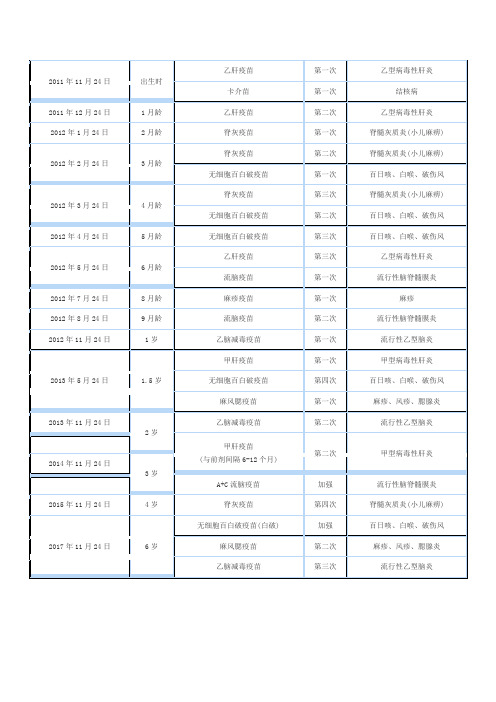 疫苗注射表