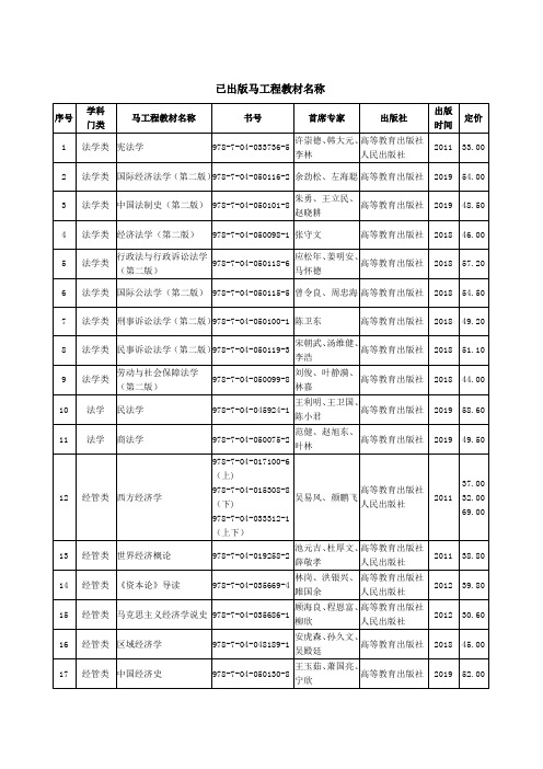 已出版马工程教材名称.doc