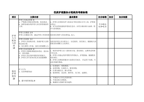 优质护理示范考核标准