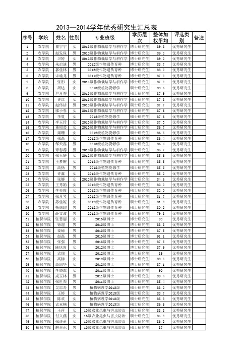 西北农林科技大学2013-2014学年优秀研究生汇总表