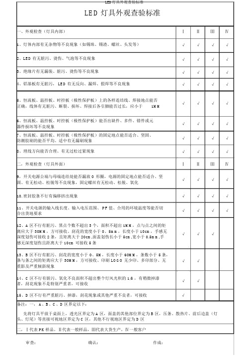 LED灯具外观检验标准