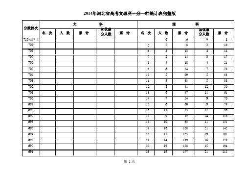 2014年河北省高考文理科一分一档统计表(完整版)