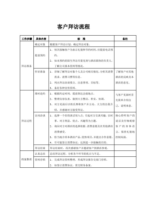 客户拜访流程(模板)