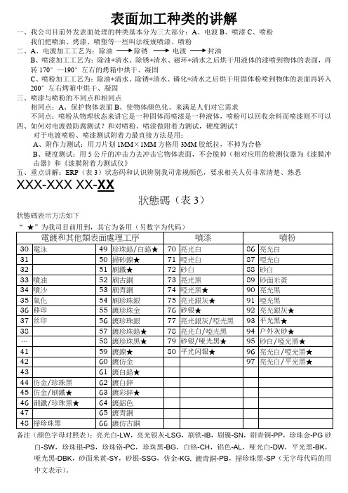 表面加工种类的讲解