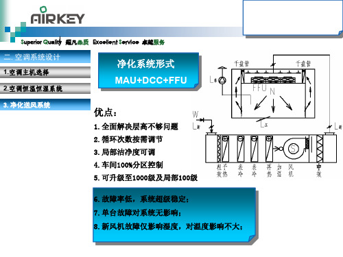 FFU系统说明