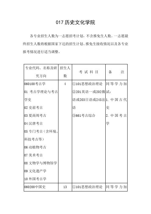 山东大学2019年 硕士研究生招生目录 017历史文化学院