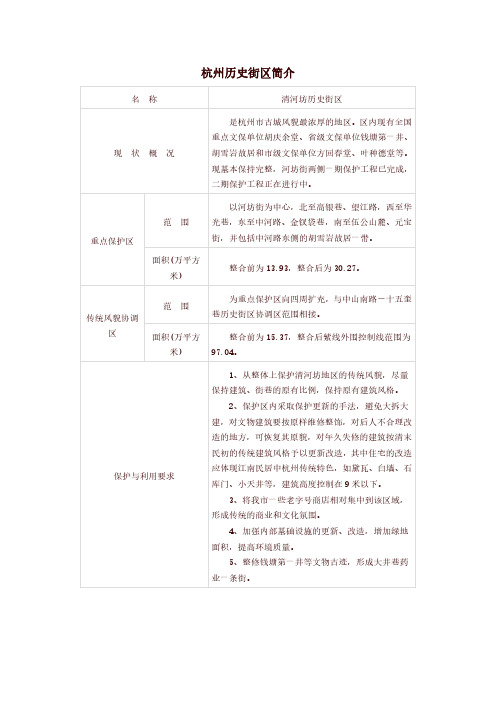 杭州历史街区简介