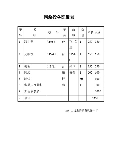 网络费用预算清单