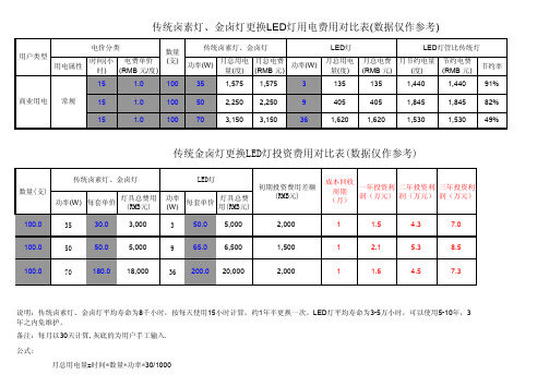 LED灯具节能对比表