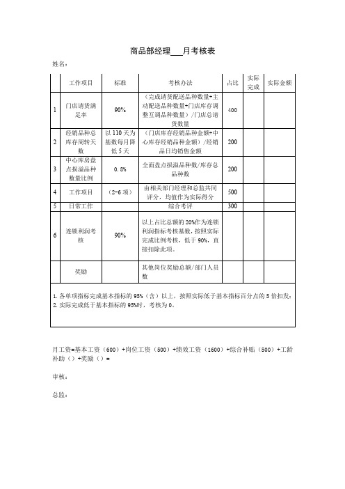 商品部各岗位考核表