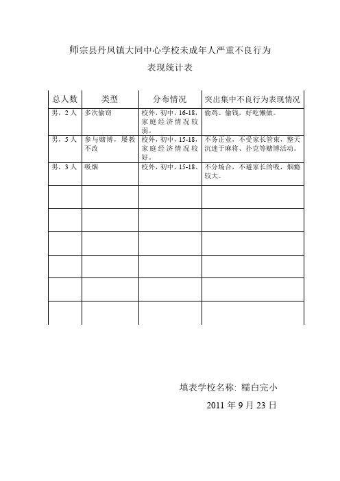 糯白丹凤镇大同中心学校未成年人严重不良行为表现统计表