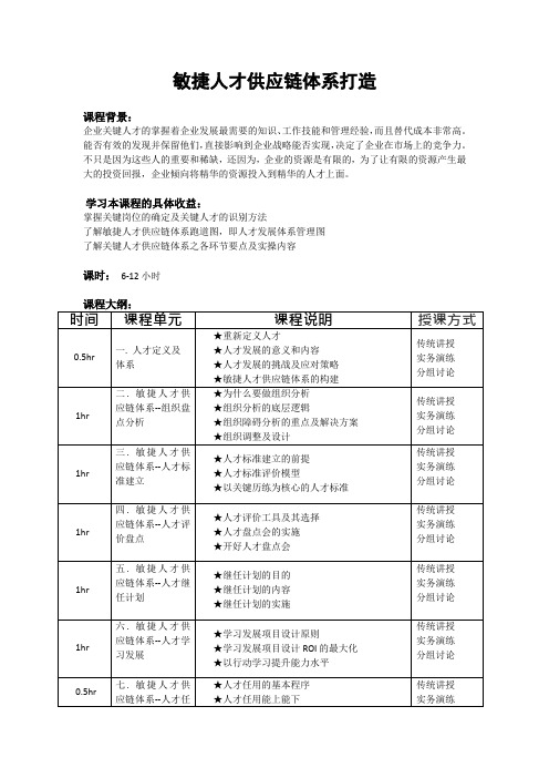 敏捷人才供应链体系打造-课纲