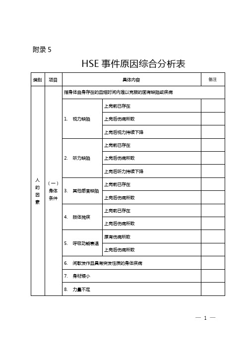 石油钻井行业HSE事件原因综合分析表