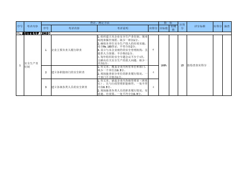 机械行业安全生产标准化标准.xls