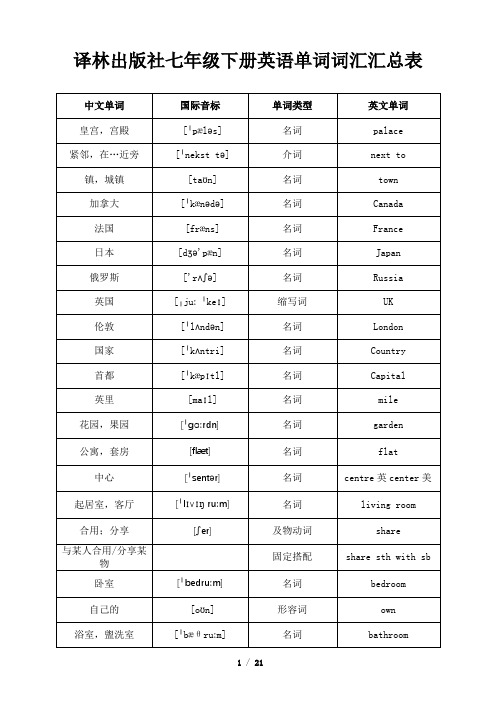 译林出版社七年级下册英语单词词汇汇总表