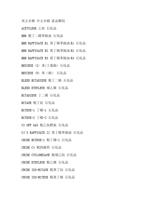 油品中英文对照表