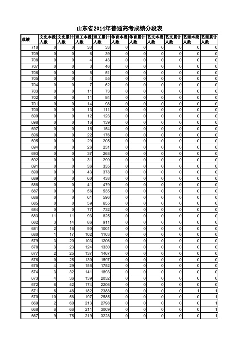 山东省2014年普通高考成绩分段表