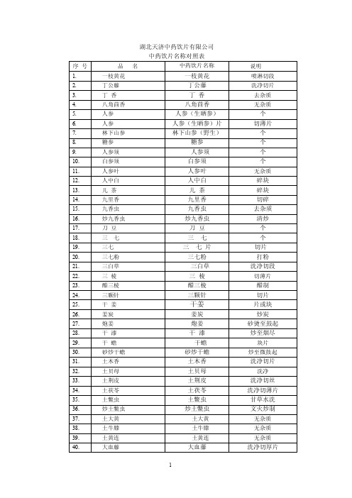 中药饮片名称对照表