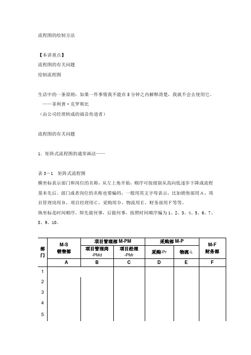 流程图的绘制方法