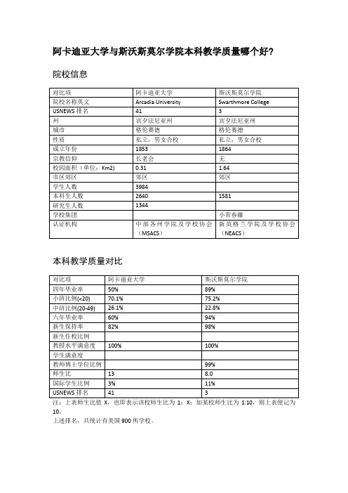 阿卡迪亚大学与斯沃斯莫尔学院本科教学质量对比