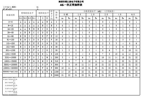 AQL一次性正常抽样表