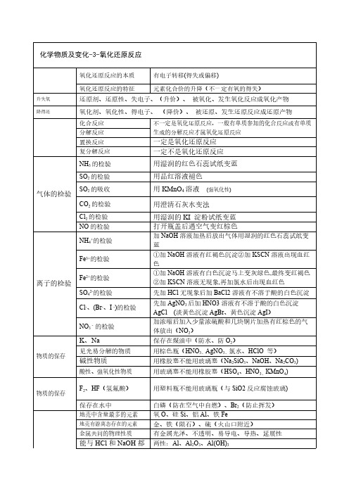 新学期高一化学必修一知识点总结：氧化还原反应