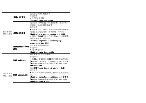 Huawei 华为交换机安全策略配置检查表巡检模板