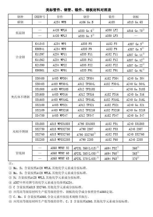 ASTM 材料对照表