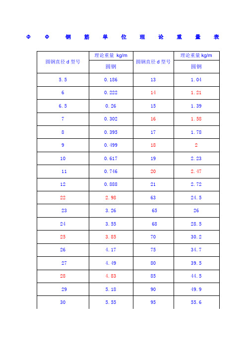 钢筋每米单位理论重量表