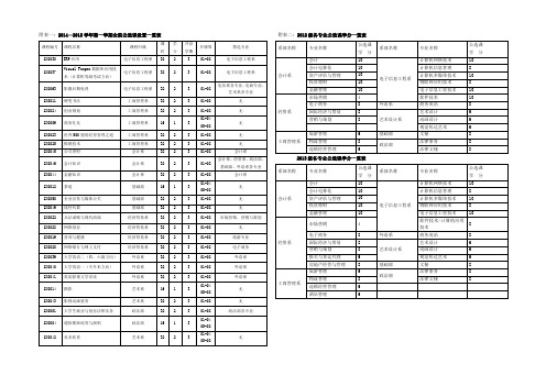 附表一2014—2015学年第一学期全院公选课设置一览表
