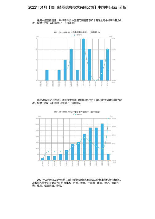 2022年01月【厦门精图信息技术有限公司】中国中标统计分析