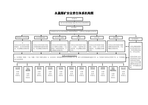 ti煤矿安全责任体系机构图和管理制度