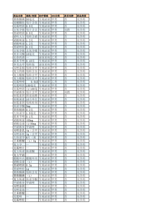 最新OTC生殖泌尿系统和性激素类药物品种目录库