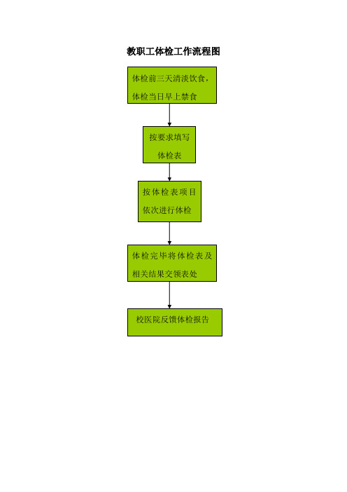 教职工体检工作流程图