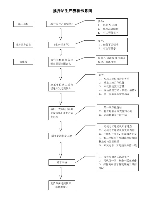 搅拌站生产流程示意图