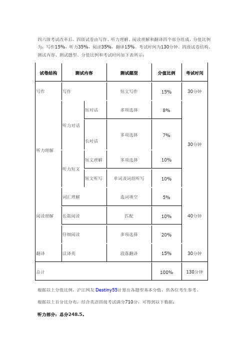 四级各项所占分数比例