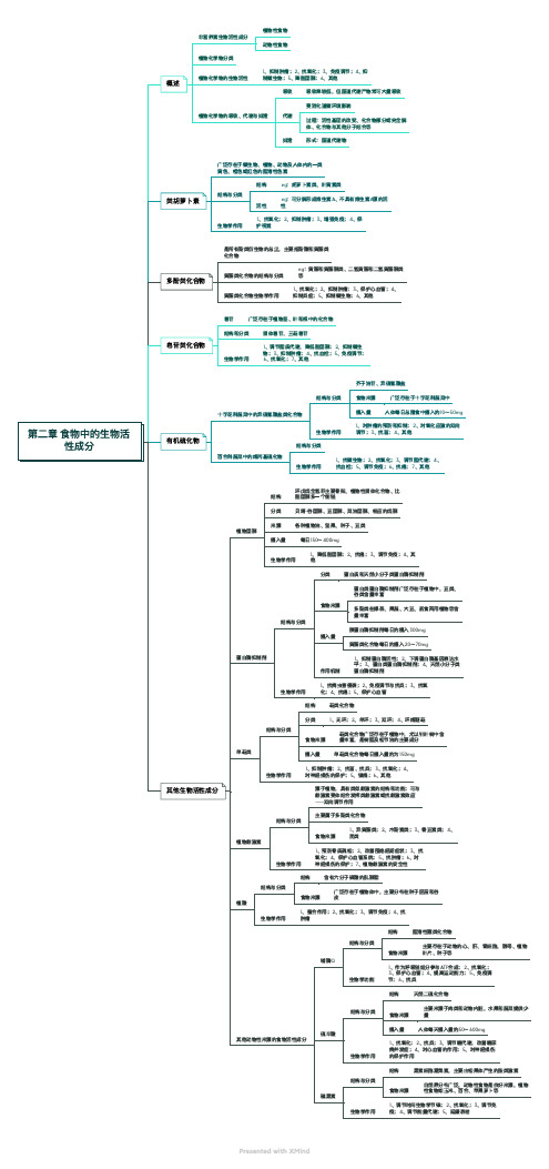 《营养与食品卫生学》——第二章食物中的生物活性成分 思维导图