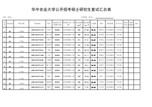 华中农业大学公开招考硕士研究生复试汇总表-华中农业大学研究生院