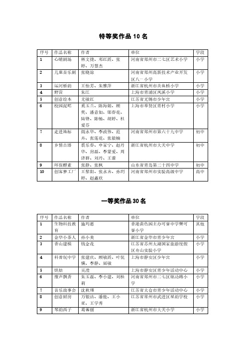 特等奖作品10名