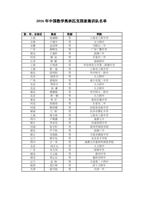 2016年中国数学奥林匹克国家集训队名单