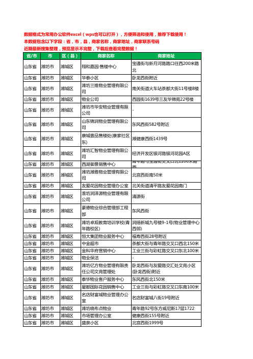 2020新版山东省潍坊市潍城区物业工商企业公司商家名录名单黄页联系电话号码地址大全78家