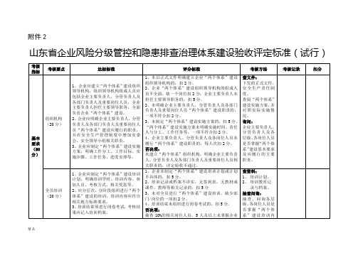 双体系建设标准(最新标准)文件