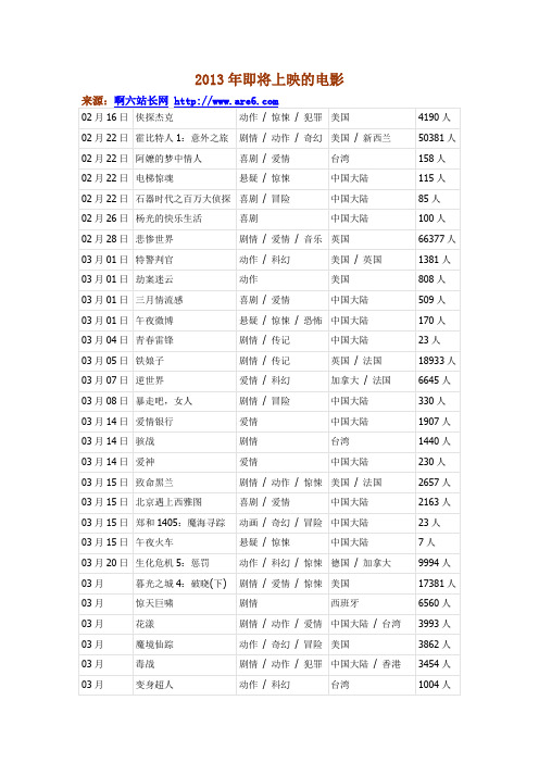 2013年即将上映的电影