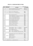 中期公司人力资源咨询项目提交文件清单20020712