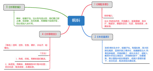 蝌蚪_思维导图_中药学_药材来源详解