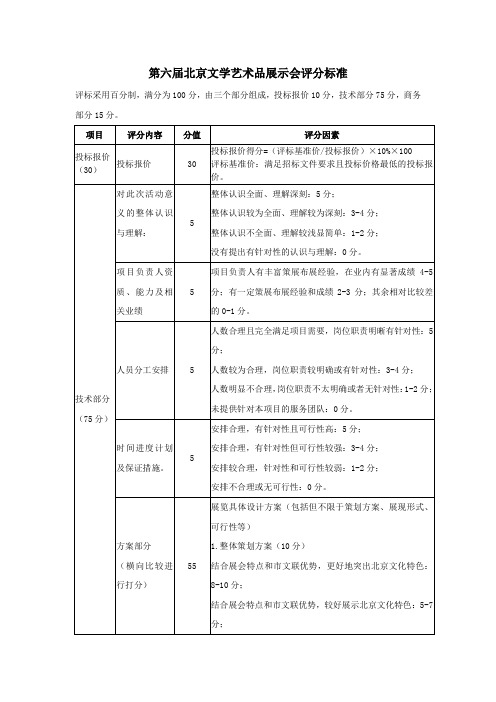 第六届北京学艺术品展示会评分标准