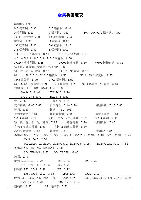 常见固体、液体、气体密度表