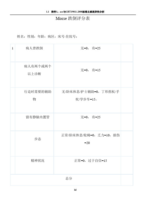 Morse跌倒评分表